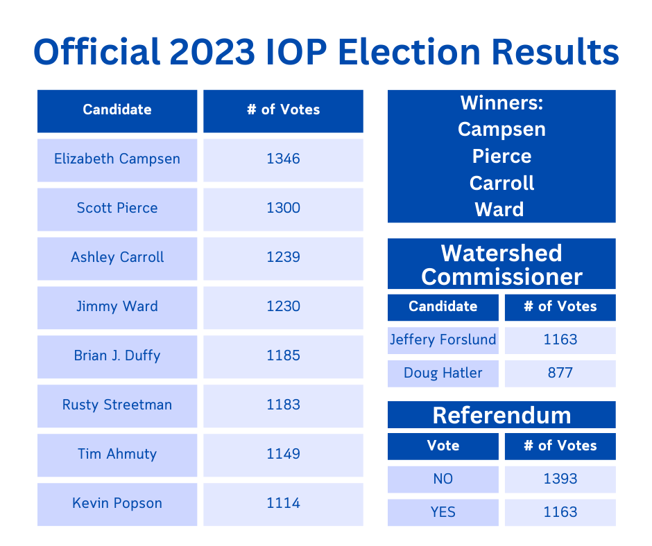 election unofficial results.png